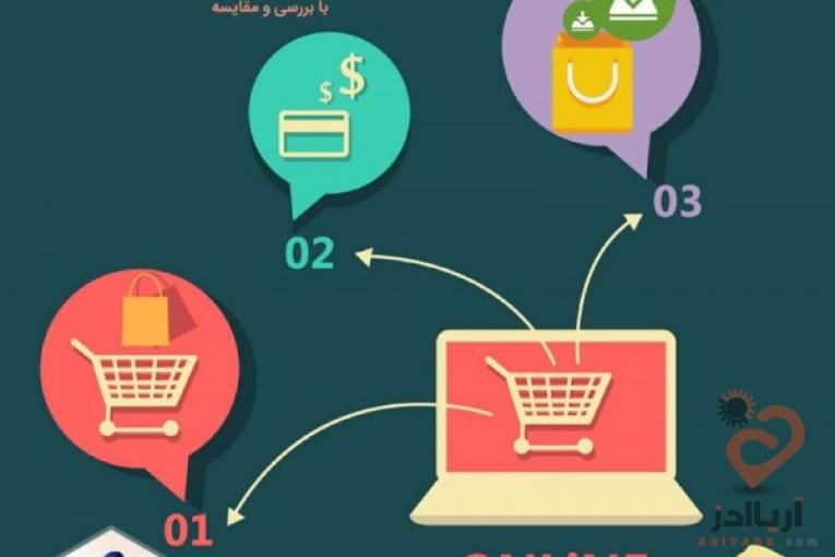 تبلیغ هدفمند ، ارسال پیامک ،بانک شماره موبایل، SMS