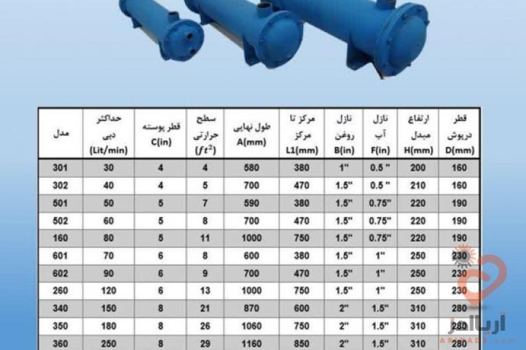 تولید و فروش مبدل حرارتی روغن هیدرولیک
