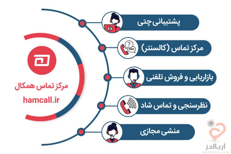 با مرکز تماس همکال، تماس‌هایتان را به فرصت تبدیل کنید!