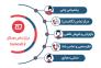 با مرکز تماس همکال، تماس‌هایتان را به فرصت تبدیل کنید!