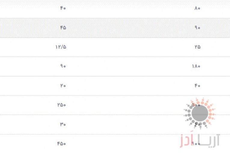 فروش اینترنت بر سرعت فقط 20 هزار تومان 60 گیگ