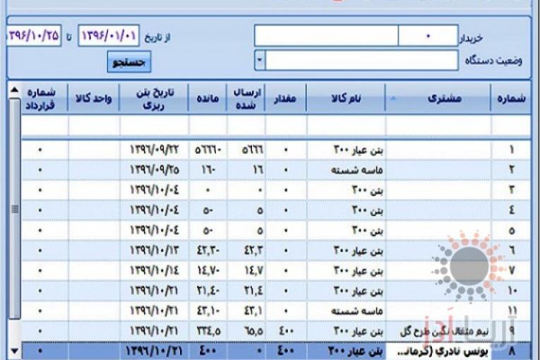 بتن آماده 