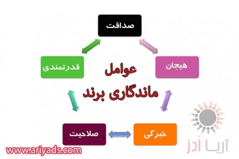 نکات مهم در ماندگاری برند
