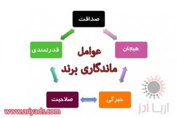 نکات مهم در ماندگاری برند